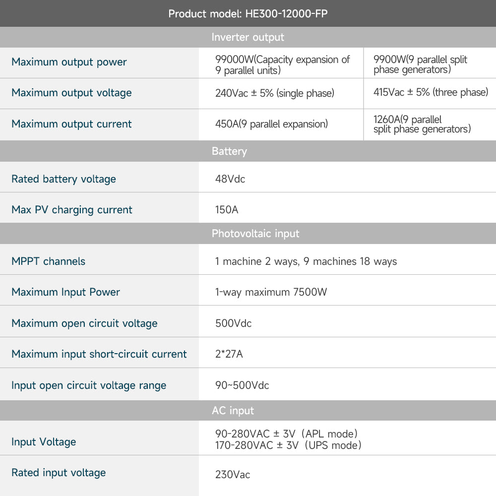 HE300-12000-FP